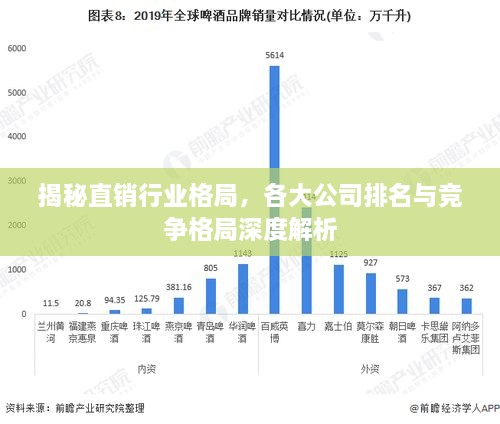 揭秘直銷(xiāo)行業(yè)格局，各大公司排名與競(jìng)爭(zhēng)格局深度解析