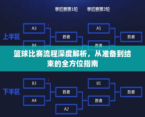 籃球比賽流程深度解析，從準(zhǔn)備到結(jié)束的全方位指南