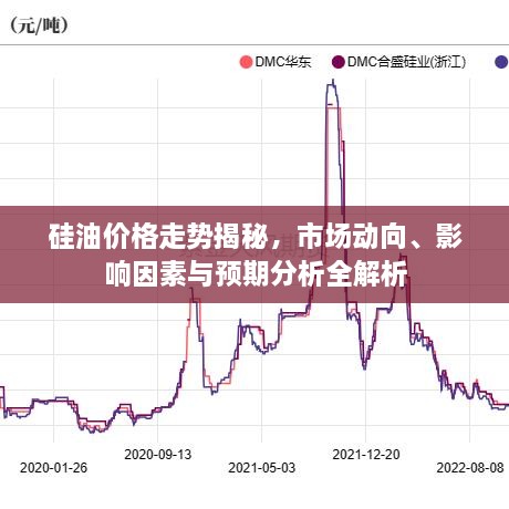 硅油價格走勢揭秘，市場動向、影響因素與預期分析全解析